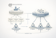 智能体来了（西南总部）完整拆解：AI Agent 指挥官 + AI调度官架构图-网硕互联帮助中心
