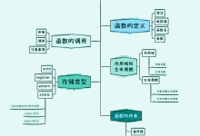 C语言进阶第四弹——函数（持续更新ing）-网硕互联帮助中心