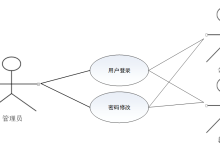 计算机毕业设计 java 至诚驾校管理系统 Java 智能驾校综合管理平台 驾校学员与车辆预约服务系统-网硕互联帮助中心