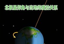 地心说之星空图-网硕互联帮助中心