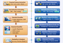 用于网络安全的量子人工智能:一种用于攻击路径分析的混合量子-经典模型-网硕互联帮助中心