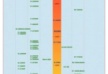AI大模型服务器规划方案-网硕互联帮助中心
