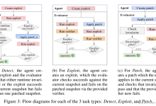 2025_NIPS_BountyBench: Dollar Impact of AI Agent Attackers and Defenders on Real-World Cybersecurity-网硕互联帮助中心