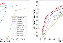 YOLO12全面解析与安卓平台NCNN部署实战:高效注意力机制的落地实践(待更新)-网硕互联帮助中心