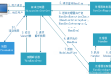 Spring全家桶-网硕互联帮助中心