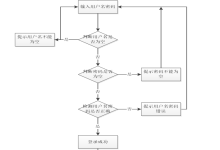 计算机毕业设计 java 银行基本业务管理系统 基于 SpringBoot 的银行综合业务管理平台 Java 银行核心业务信息化管理系统-网硕互联帮助中心