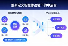 智能体对传统行业冲击:中后台，才是产业重塑的第一现场-网硕互联帮助中心