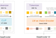 从机械扫描到逻辑阅读：DeepSeek-OCR 2的技术革新-网硕互联帮助中心