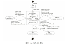 线程中断机制与状态管理解析-网硕互联帮助中心