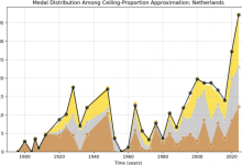 【数模美赛=美术大赛?】O奖论文图片复刻——高级绘图matlab代码集锦,让你摆脱画图“一眼MATLAB”的痛苦!-网硕互联帮助中心