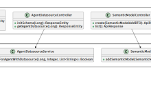 DataAgent 核心架构分析-网硕互联帮助中心