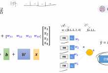 从0实现一个简单的线性回归模型(理论篇)-网硕互联帮助中心
