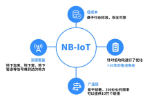 NB-IoT技术详解:从原理到应用的物联网革命-网硕互联帮助中心