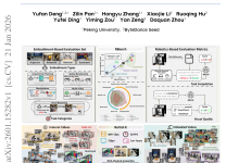 北大、字节:具身视频生成新基准RBench-网硕互联帮助中心