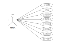 计算机毕业设计springboot消防安全应急培训管理平台 基于SpringBoot的应急消防知识培训与演练管理系统 智慧化消防安全教育及应急演练综合服务平台-网硕互联帮助中心