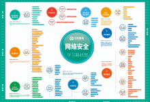 本站最全网络安全学习路线图(2026版详解版)-网硕互联帮助中心