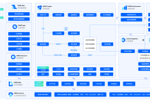 产品管理系统怎么选？2026主流工具横评、场景适配与避坑-网硕互联帮助中心