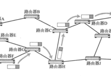 局域网通信基石：ARP协议与MAC帧详解-网硕互联帮助中心