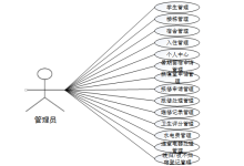 计算机毕业设计springboot某高校学生公寓管理系统 基于SpringBoot的高校宿舍智慧服务平台 JavaWeb架构下的校园住宿一站式管理系统-网硕互联帮助中心