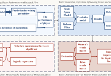 【2024美赛C题】O奖论文翻译（附图片）2410482-网硕互联帮助中心