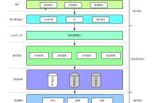 Linux：进程状态-网硕互联帮助中心