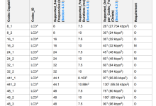 【LE Audio】BAP协议精讲[7]: Broadcast Sink规范拆解与实战指南-网硕互联帮助中心