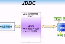 JDBC 全解析： 从入门到精通-网硕互联帮助中心