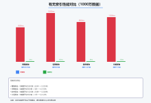 MySQL索引优化：从入门到实战-网硕互联帮助中心