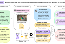 VirtualEnv：一个用于具身人工智能研究的平台-网硕互联帮助中心