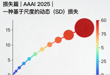 YOLO126优化：损失篇 | AAAI 2025 | 一种基于尺度的动态（SD）损失，根据目标大小动态调整尺度和位置损失的影响，提高了网络检测不同尺度目标的能力-网硕互联帮助中心