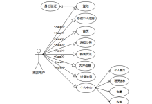 springboot农贸市场信息管理系统--附源码53295-网硕互联帮助中心