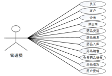 计算机毕业设计springboot药店销售管理系统 基于SpringBoot的医药零售进销存管理系统设计与实现 基于Java的药品库存及销售综合管理平台开发-网硕互联帮助中心