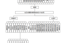 社区志愿服务管理系统设计与实现--毕设附源码55946-网硕互联帮助中心