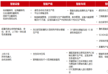 工程机械行业-智能制造企业现状分析-网硕互联帮助中心