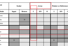 数组array和axilite配合使用-网硕互联帮助中心