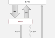 后端学习日记1.27-网硕互联帮助中心