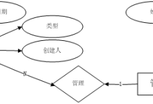 【毕设】python基于大数据的电影市场预测分析-网硕互联帮助中心
