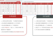 机器学习2-经典算法KNN算法-网硕互联帮助中心