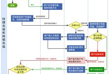项目管理流程图-泳道图模板免费下载-网硕互联帮助中心