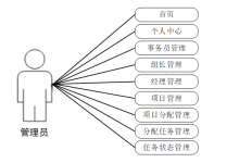 计算机毕设 java 软件项目进度管理系统 基于 SpringBoot 的项目进度智能管理平台 Java 任务分配与状态追踪系统-网硕互联帮助中心