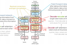 AI-大语言模型LLM-Transformer架构4-多头注意力、掩码注意力、交叉注意力-网硕互联帮助中心