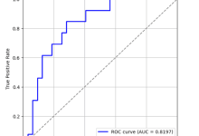 万字长文！搞懂机器学习中的分类|回归|聚类任务都有哪些常用的评估指标！-网硕互联帮助中心