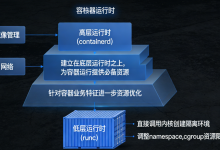 docker概念-容器运行时、容器、容器镜像及结构-网硕互联帮助中心