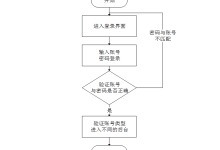 计算机毕设java的校园商铺系统的设计与实现 基于Java技术的校园店铺管理系统开发与应用 Java驱动的校园商业店铺信息化管理平台构建-网硕互联帮助中心