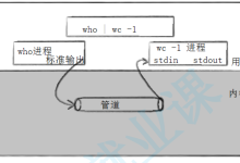 Linux_进程间通信-网硕互联帮助中心