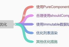 React性能优化：避免不必要渲染，提升组件渲染效率-网硕互联帮助中心