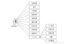 毕业设计--15109老年人膳食营养科普网站的设计与实现（案例分析）-附源码-网硕互联帮助中心