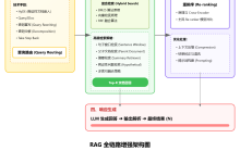 RAG检索增强优化指南-网硕互联帮助中心