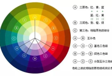 如何做好一张架构图 (经验版)-网硕互联帮助中心