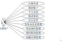 毕业设计--15091新能源汽车充电站预约与支付服务平台 （案例分析）-附源码-网硕互联帮助中心